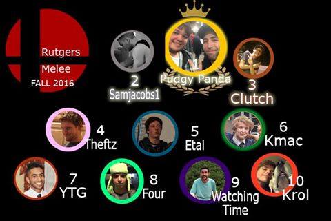 Melee Power Rankings